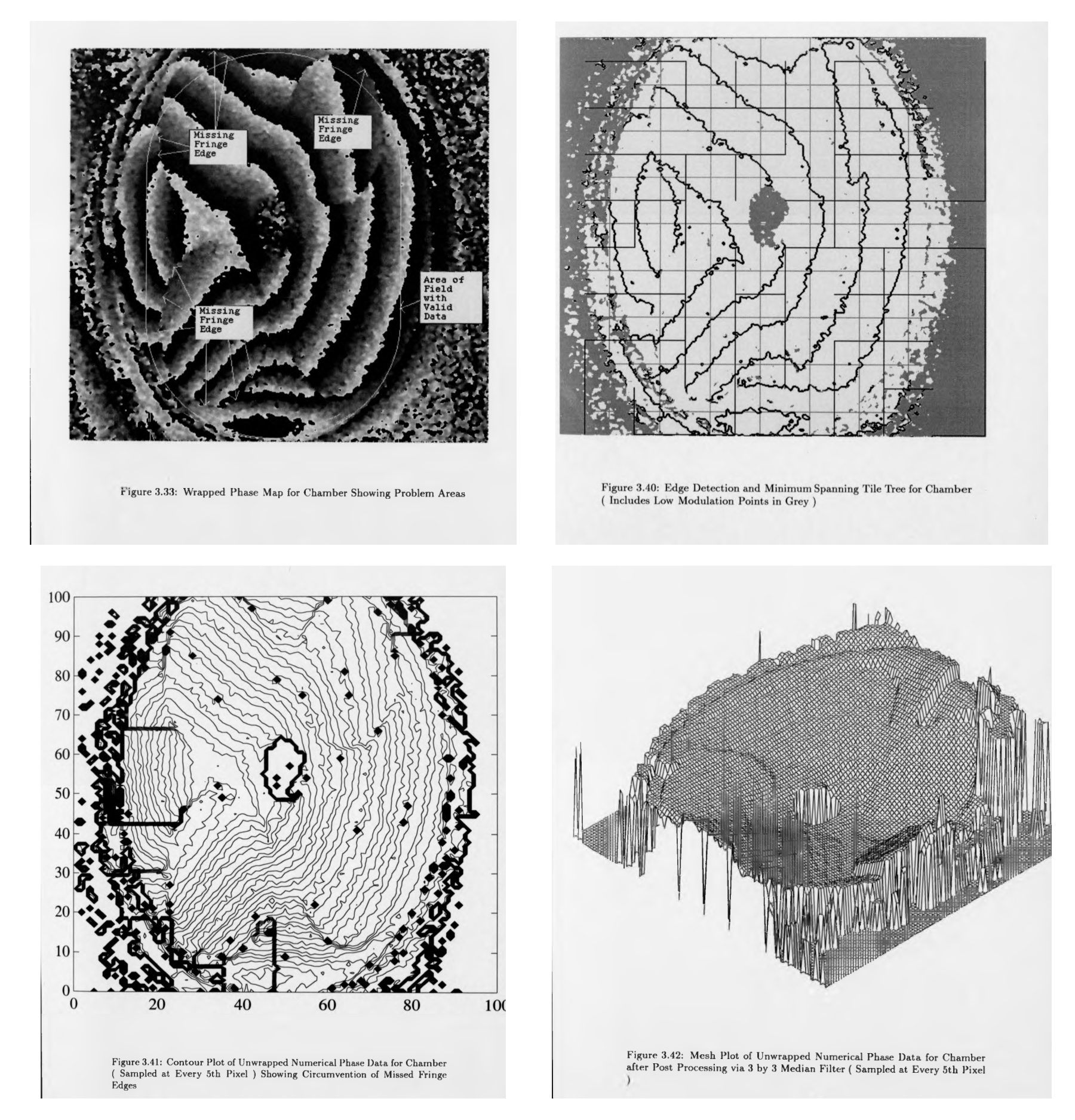 Four figures from Thomas Judge's PhD thesis showing a damaged wrapped phase map, edge detection with a minimum spanning tile tree, the unwrapped contour field and the reconstructed phase surface.